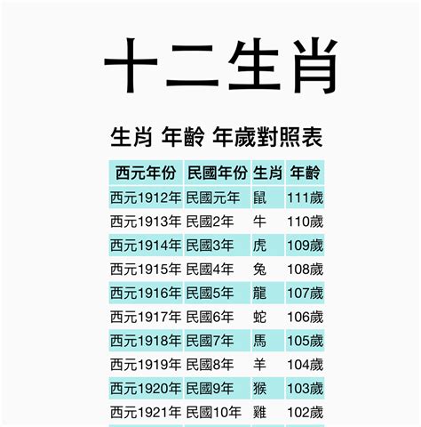 1993 屬什麼|【十二生肖年份】12生肖年齡對照表、今年生肖 